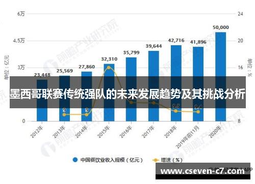 墨西哥联赛传统强队的未来发展趋势及其挑战分析