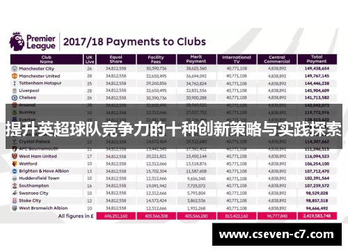 提升英超球队竞争力的十种创新策略与实践探索