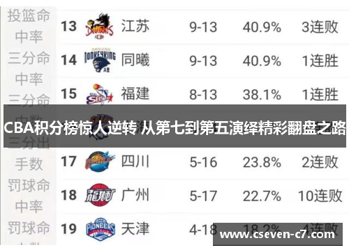 CBA积分榜惊人逆转 从第七到第五演绎精彩翻盘之路