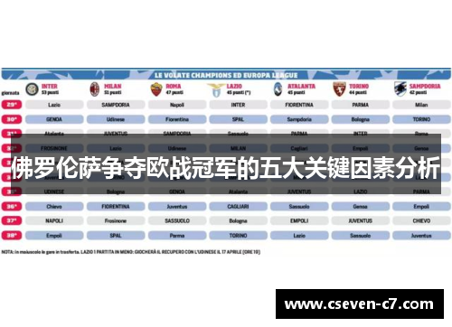 佛罗伦萨争夺欧战冠军的五大关键因素分析