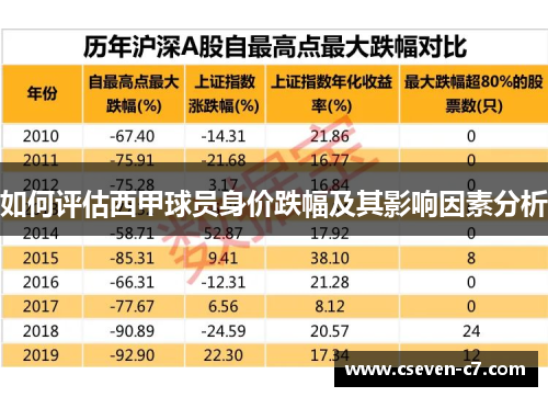 如何评估西甲球员身价跌幅及其影响因素分析