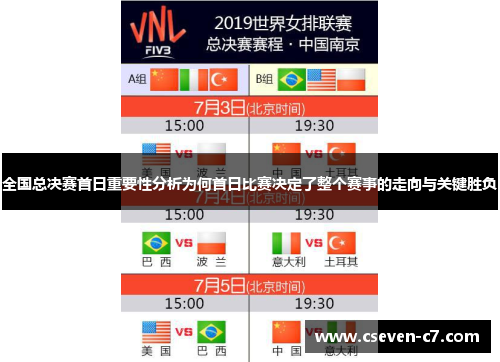 全国总决赛首日重要性分析为何首日比赛决定了整个赛事的走向与关键胜负