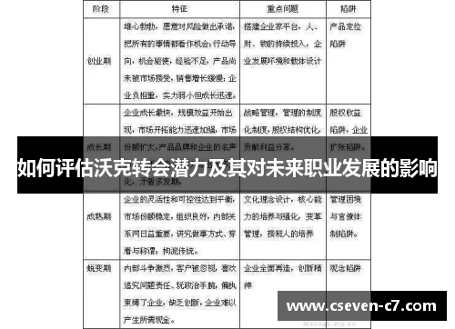 如何评估沃克转会潜力及其对未来职业发展的影响