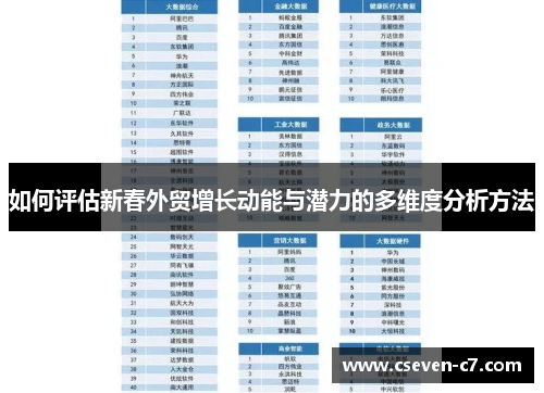 如何评估新春外贸增长动能与潜力的多维度分析方法