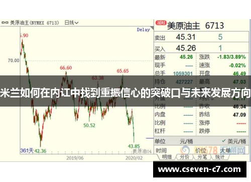 米兰如何在内讧中找到重振信心的突破口与未来发展方向