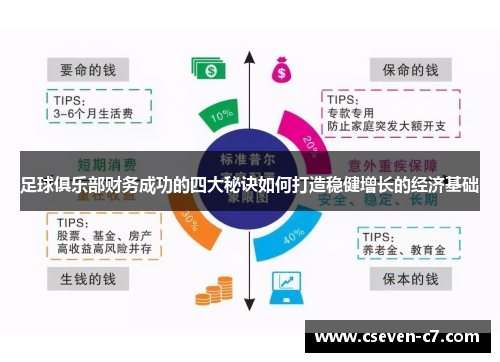足球俱乐部财务成功的四大秘诀如何打造稳健增长的经济基础