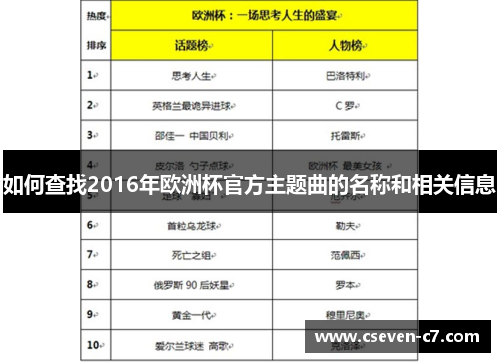 如何查找2016年欧洲杯官方主题曲的名称和相关信息